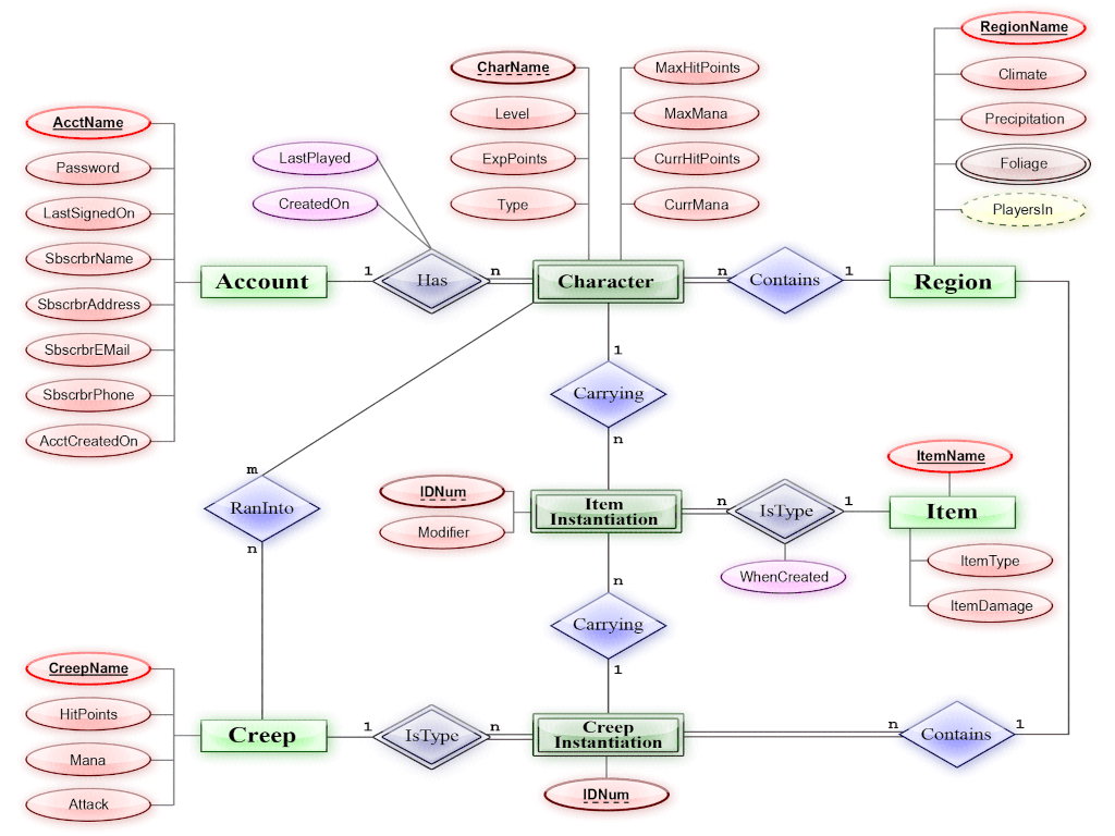 ER_Diagram