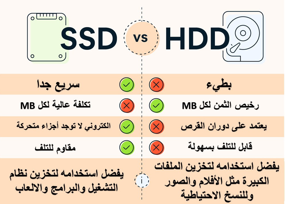 SSD-VS-HDD