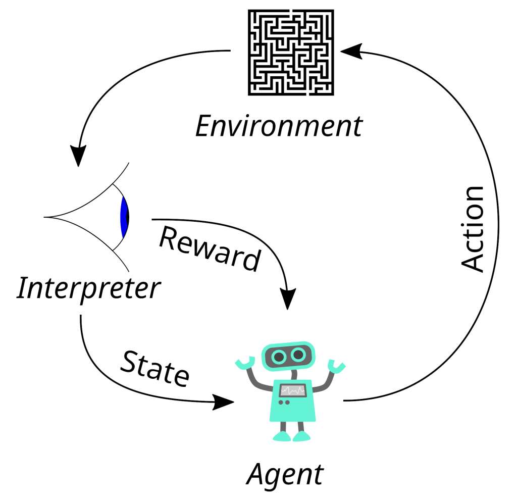 Reinforcement_learning_diagram